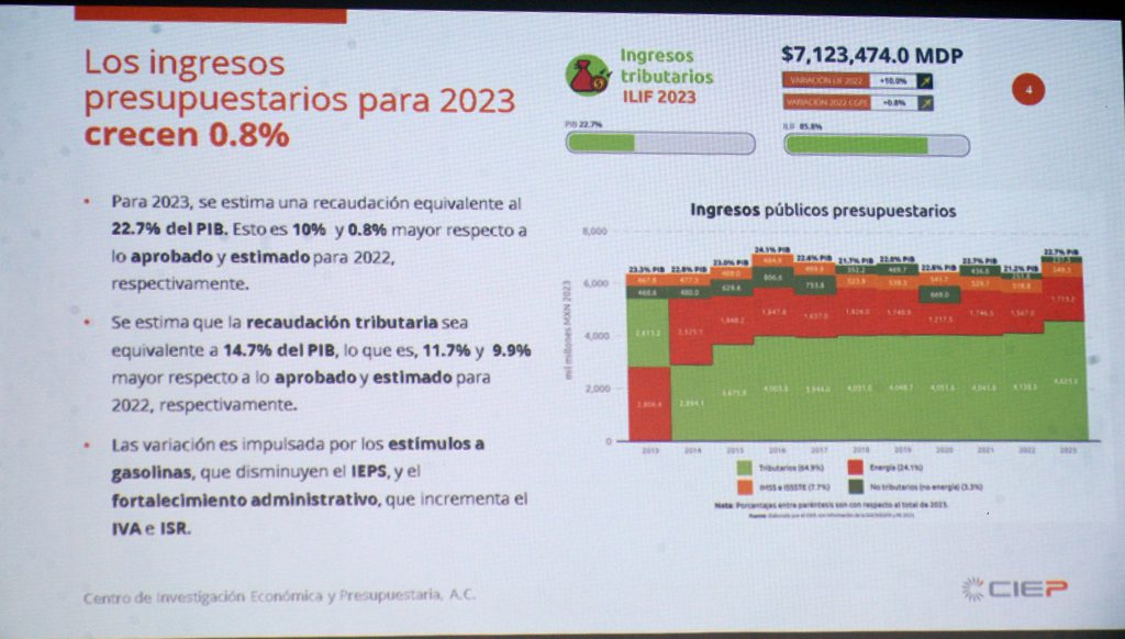 Prioritario revisar compromisos de gasto.