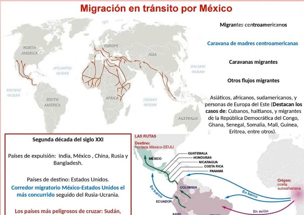 México es considerado clave en el corredor occidente para las movilidades humanas, por su dinámica polifacética: es un país de tránsito, destino, expulsor y de retorno. 