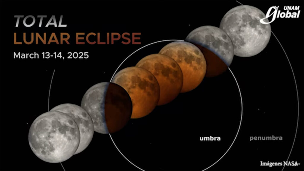 El espectáculo astronómico se podrá observar sin protección o equipo especial, pues no ocasiona daño a ningún ser vivo, explicó René Ortega Minakata.