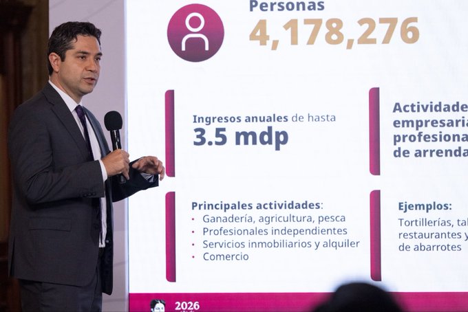 El titular del Servicio de Administración Tributaria (SAT), Antonio Martínez Dagnino, explicó que actualmente hay 4 millones 178 mil 276 personas y micronegocios que tributan en el Régimen Simplificado de Confianza.